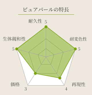 ピュアパールの特長